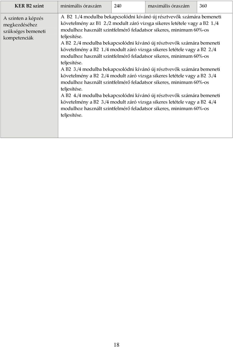 /4 modulhoz használt szintfelmérő feladatsor sikeres, minimum 60% os teljesítése. A B2 2./4 modulba bekapcsolódni kívánó új résztvevők számára bemeneti követelmény a B2 1.