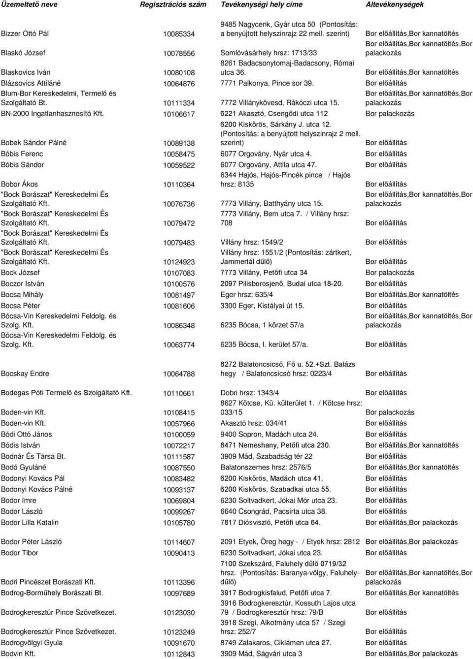Blum-Bor Kereskedelmi, Termelő és Szolgáltató Bt. 10111334 7772 Villánykövesd, Rákóczi utca 15.,Bor kannatöltés,bor kannatöltés,bor,bor kannatöltés,bor kannatöltés,bor BN-2000 Ingatlanhasznosító Kft.