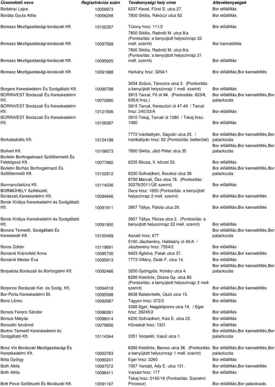 7800 Siklós, Radnóti M. utca 8/a (Pontosítás: a benyújtott helyszinrajz 21 mell. Bor kannatöltés Boreasz Mezőgazdasági-borászati Kft.