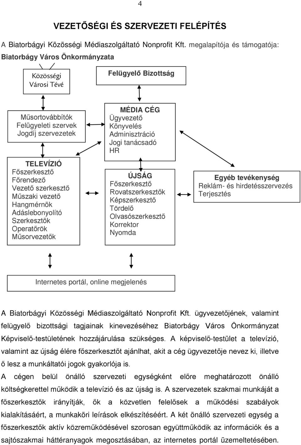 Hangmérnök Adáslebonyolító Szerkesztők Operatőrök Műsorvezetők MÉDIA CÉG Ügyvezető Könyvelés Adminisztráció Jogi tanácsadó HR ÚJSÁG Főszerkesztő Rovatszerkesztők Képszerkesztő Tördelő