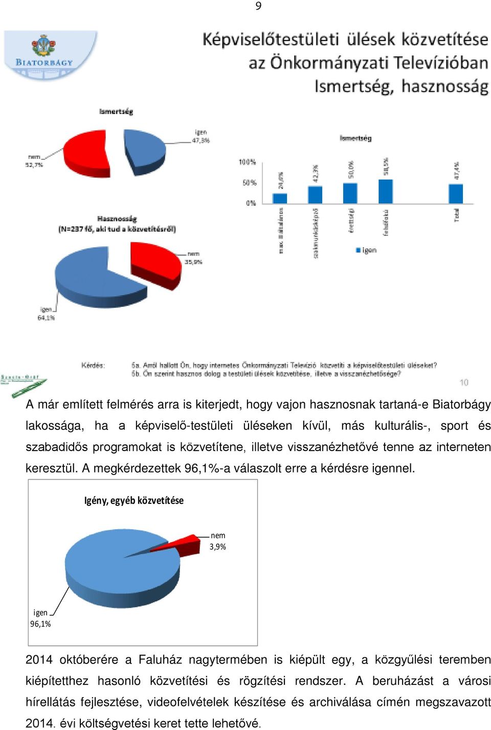 Igény, egyéb közvetítése nem 3,9% igen 96,1% 2014 októberére a Faluház nagytermében is kiépült egy, a közgyűlési teremben kiépítetthez hasonló közvetítési és