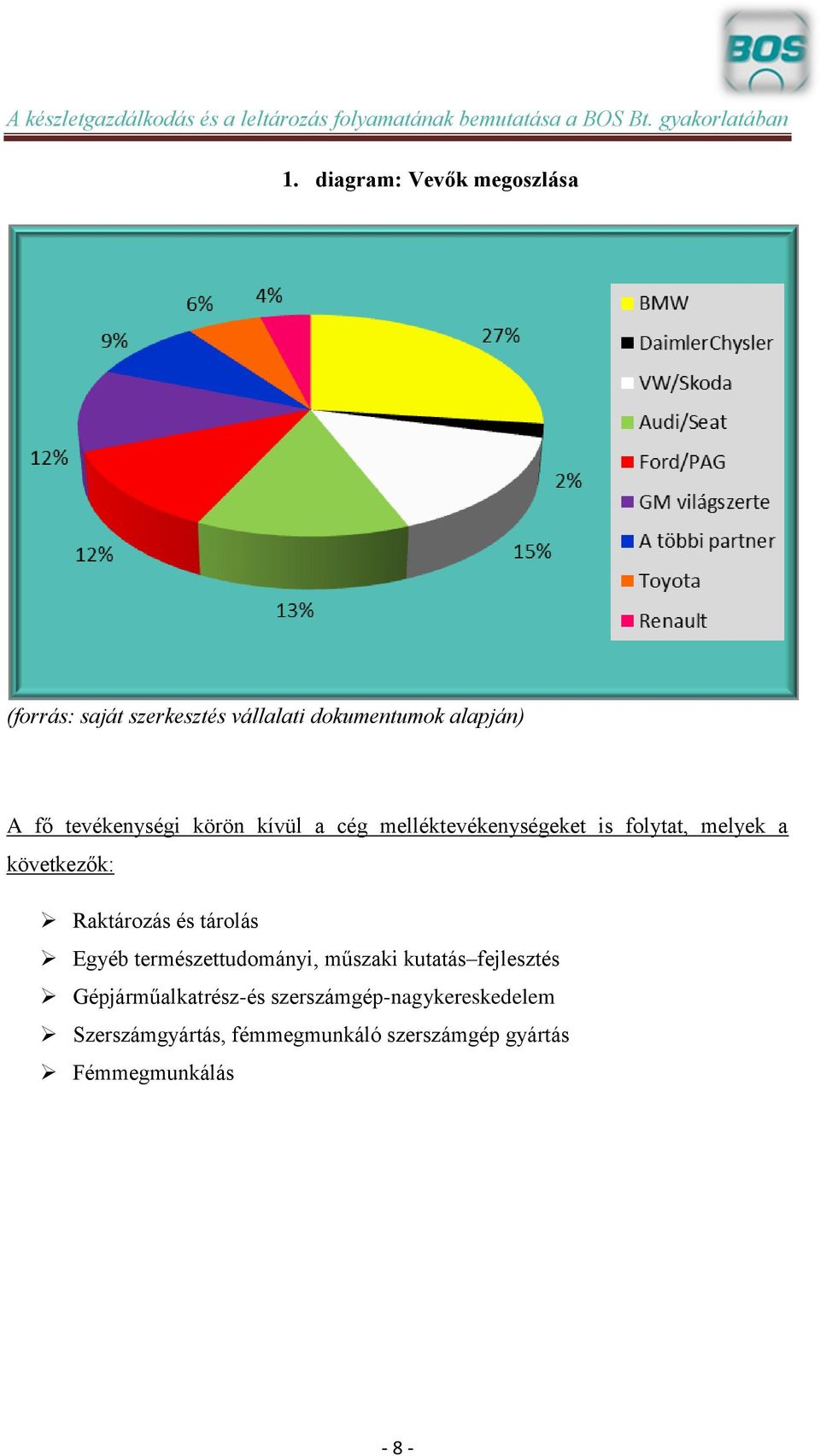 Raktározás és tárolás Egyéb természettudományi, műszaki kutatás fejlesztés