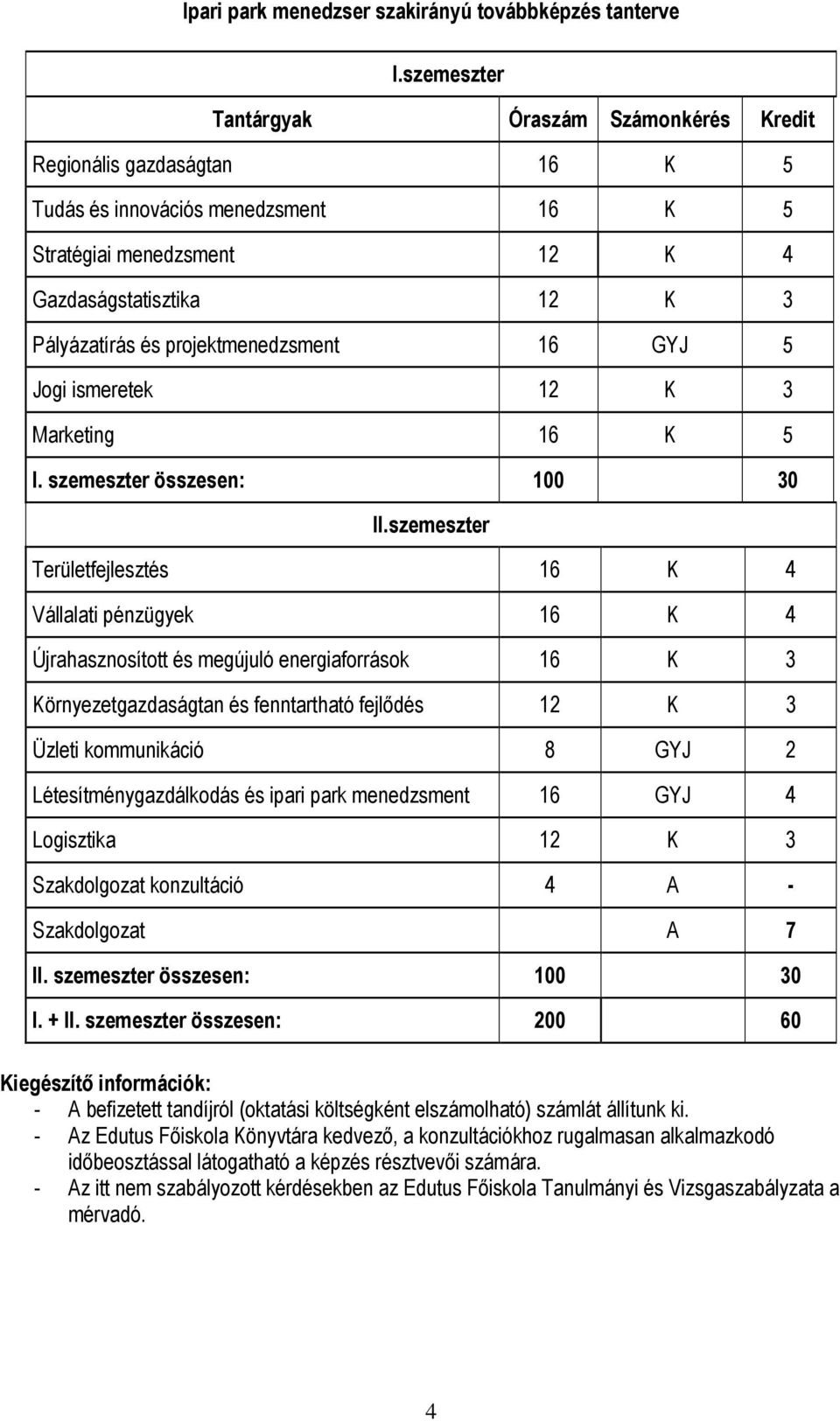 projektmenedzsment 16 GYJ 5 Jogi ismeretek 12 K 3 Marketing 16 K 5 I. szemeszter összesen: 100 30 II.