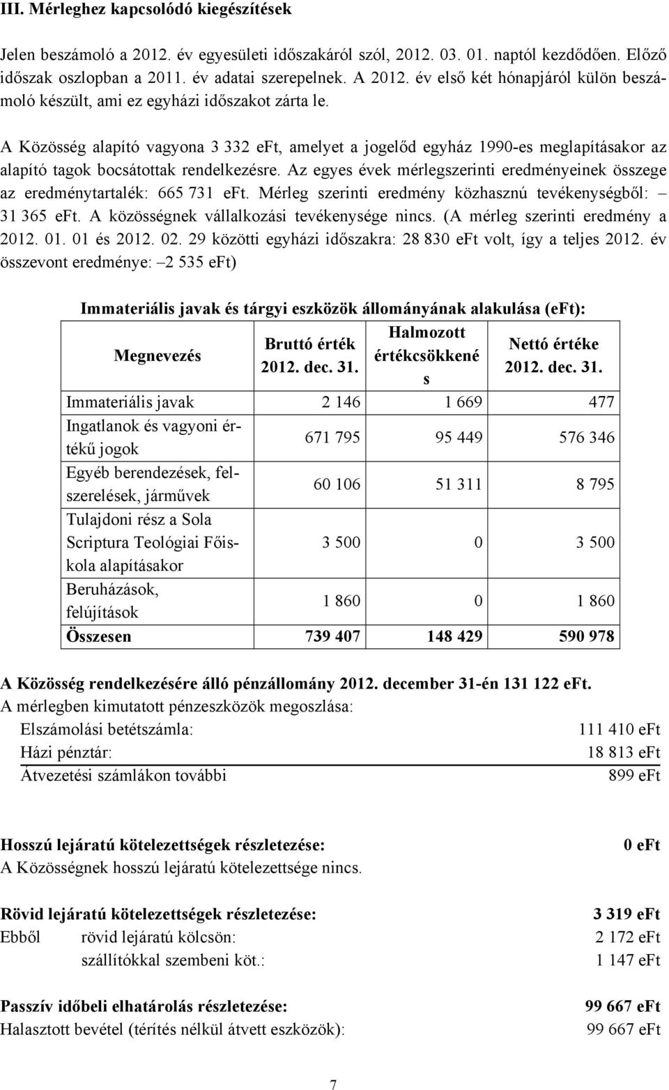 A Közösség alapító vagyona 3 332 eft, amelyet a jogelőd egyház 1990-es meglapításakor az alapító tagok bocsátottak rendelkezésre.