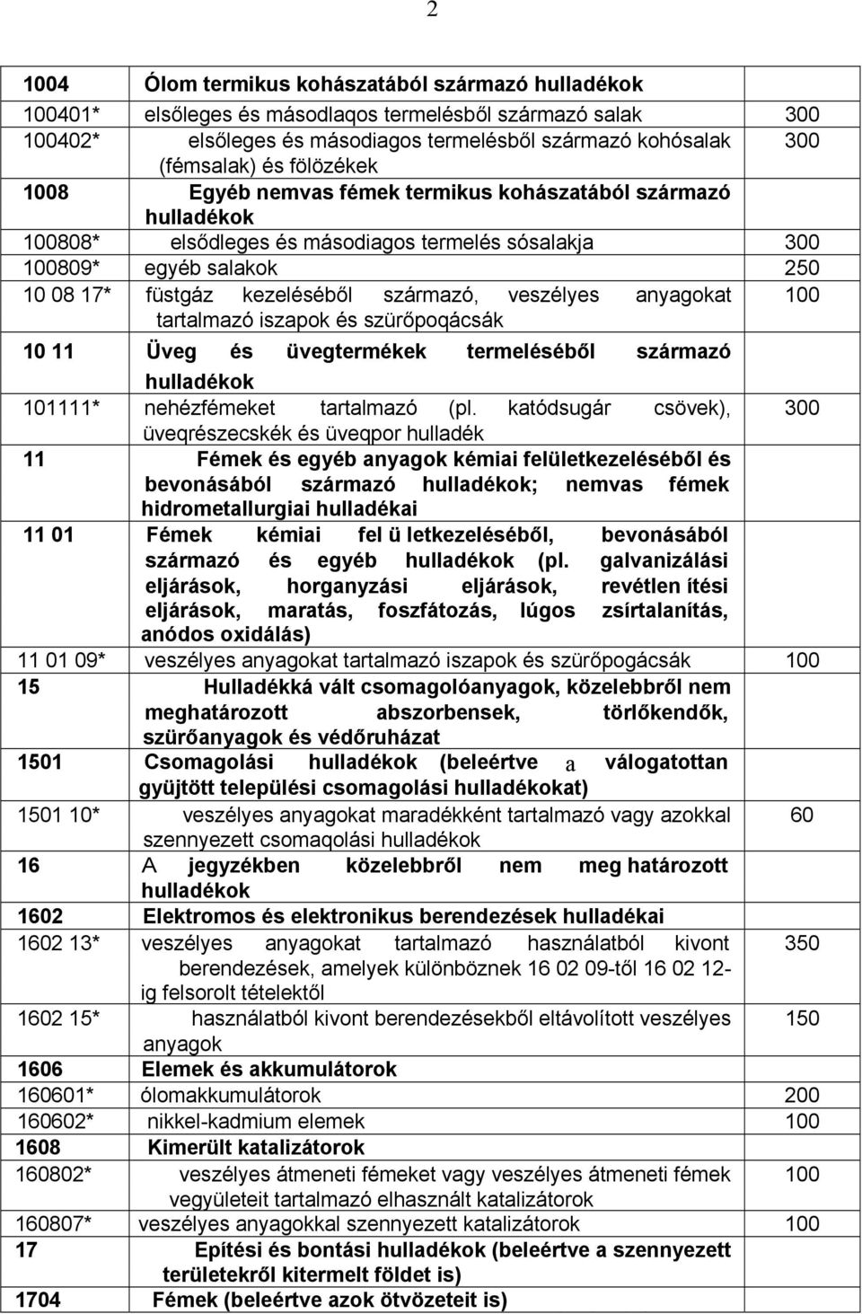 veszélyes anyagokat 100 tartalmazó iszapok és szürőpoqácsák 10 11 Üveg és üvegtermékek termeléséből származó hulladékok 101111* nehézfémeket tartalmazó (pl.