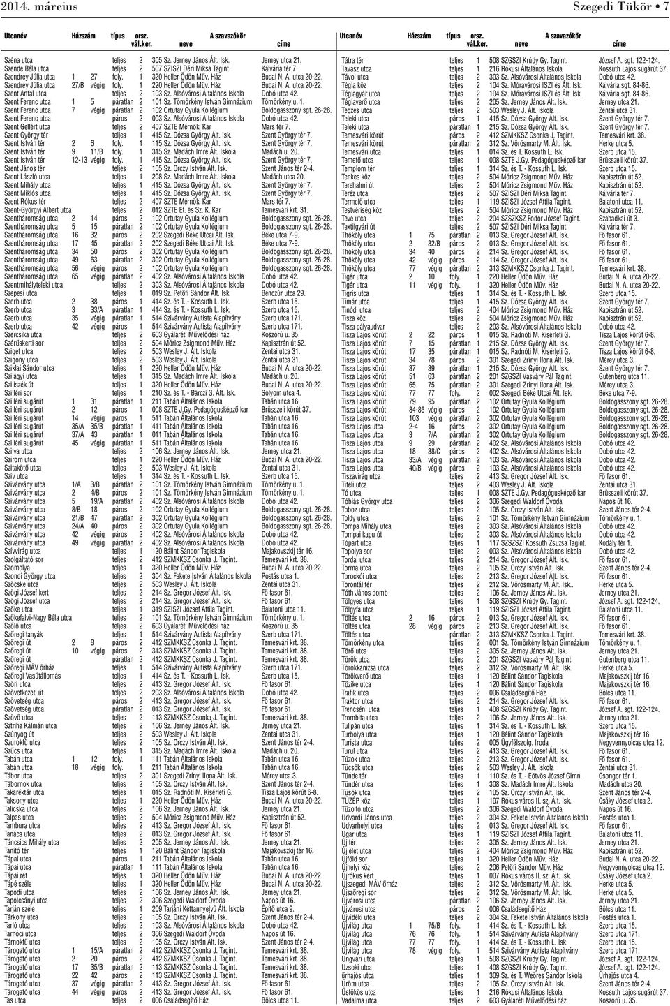 Szent Ferenc utca 1 5 páratlan 2 101 Sz. Tömörkény István Gimnázium Tömörkény u. 1. Szent Ferenc utca 7 végig páratlan 2 102 Ortutay Gyula Kollégium Boldogasszony sgt. 26-28.