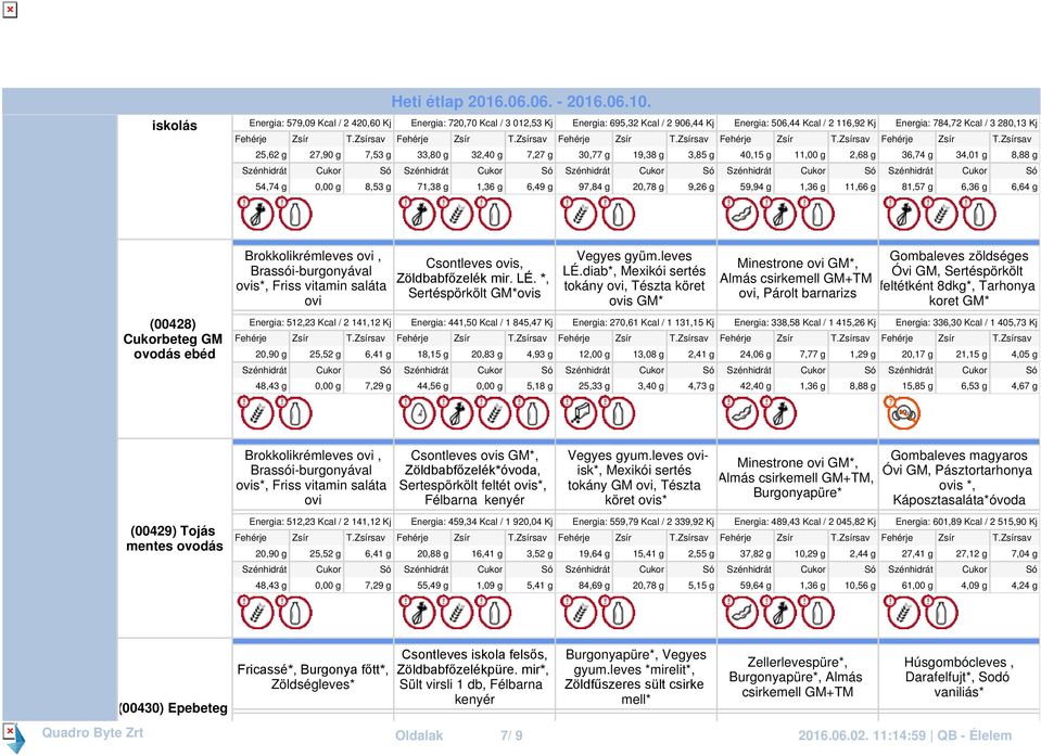 6,36 g 6,64 g (00428) Cukorbeteg GM ovodás ebéd Brokkolikrémleves ovi, Brassói-burgonyával ovis*, Friss vitamin saláta ovi Energia: 512,23 Kcal / 2 141,12 Kj 20,90 g 25,52 g 6,41 g 48,43 g 0,00 g