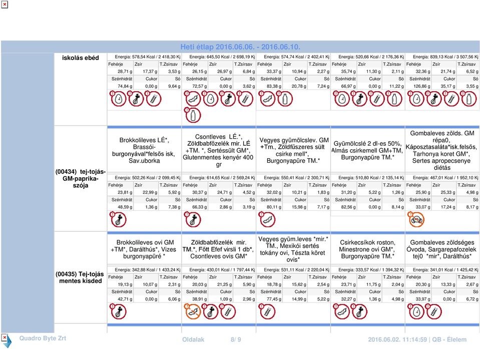 126,86 g 35,17 g 3,55 g (00434) tej-tojás- GM-paprikaszója Sav.uborka Energia: 502,26 Kcal / 2 099,45 Kj 23,81 g 22,99 g 5,92 g 48,59 g 1,36 g 7,38 g Zöldbabfőzelék mir. LÉ +TM.