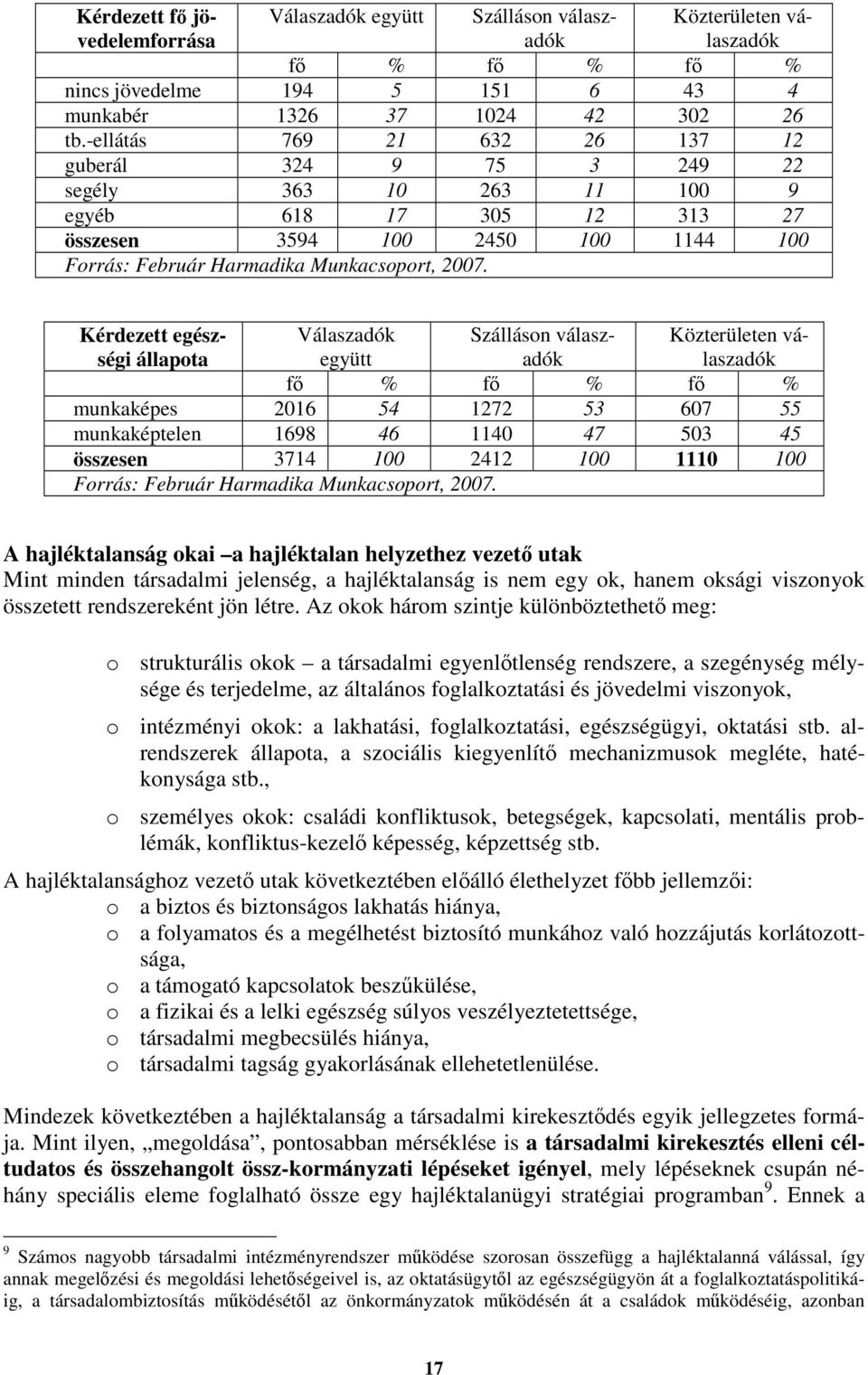 Kérdezett egészségi állapota Válaszadók együtt Szálláson válaszadók Közterületen válaszadók f % f % f % munkaképes 2016 54 1272 53 607 55 munkaképtelen 1698 46 1140 47 503 45 összesen 3714 100 2412