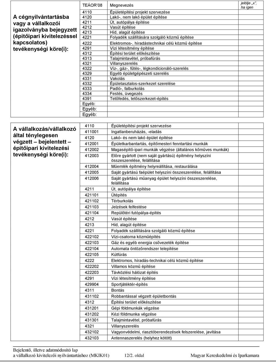 4221 Folyadék szállítására szolgáló közmű építése 4222 Elektromos-, híradástechnikai célú közmű építése 4291 Vízi létesítmény építése 4312 Építési terület előkészítése 4313 Talajmintavétel,