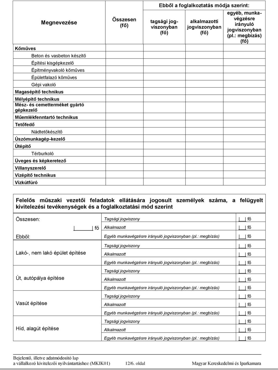 módja szerint: tagsági jogviszonyban alkalmazotti jogviszonyban egyéb, munkavégzésre irányuló jogviszonyban (pl.