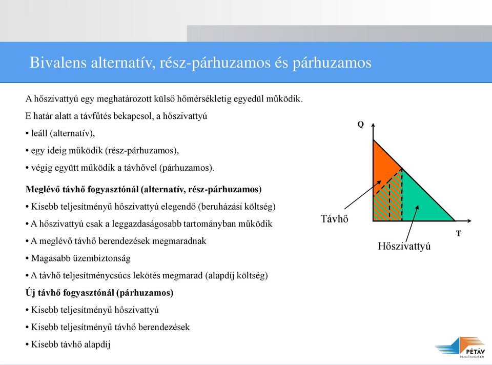 Q Meglévő távhő fogyasztónál (alternatív, rész-párhuzamos) Kisebb teljesítményű hőszivattyú elegendő (beruházási költség) A hőszivattyú csak a leggazdaságosabb tartományban