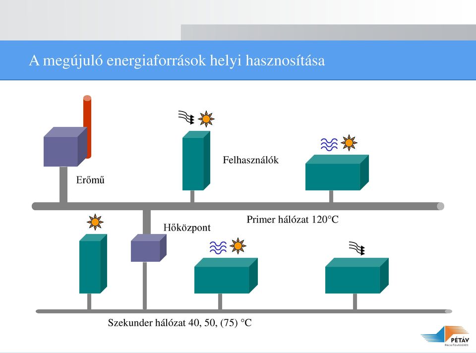 Felhasználók Hőközpont Primer