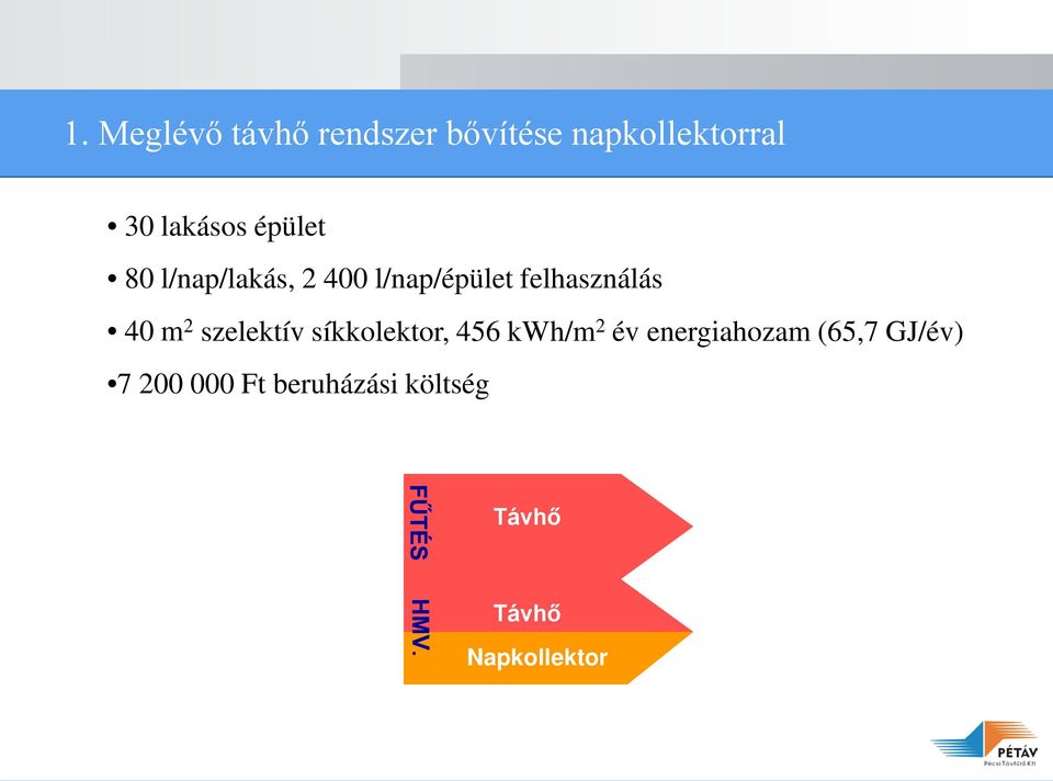 felhasználás 40 m 2 szelektív síkkolektor, 456 kwh/m 2 év