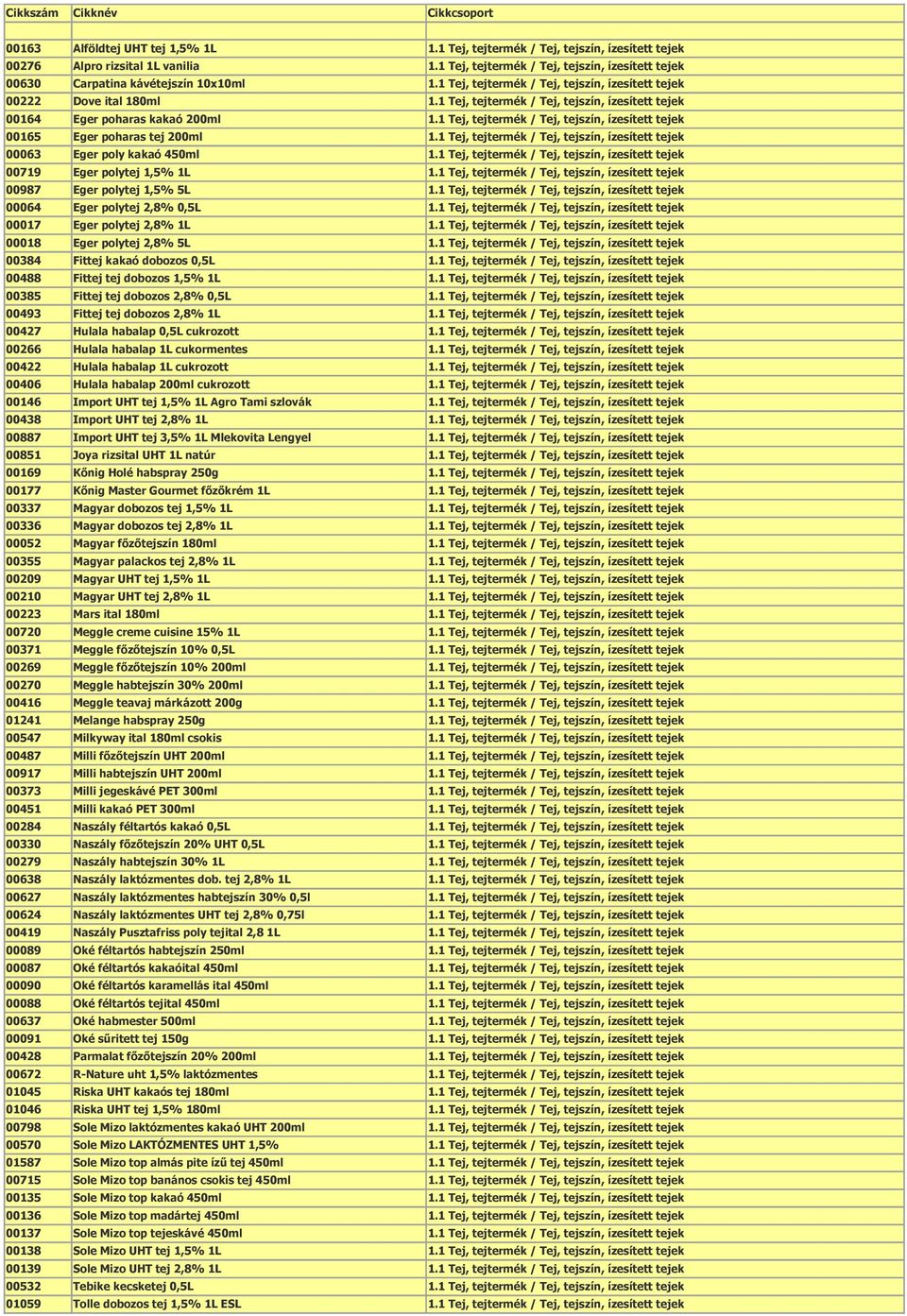 kakaó dobozos 0,5L 00488 Fittej tej dobozos 1,5% 1L 00385 Fittej tej dobozos 2,8% 0,5L 00493 Fittej tej dobozos 2,8% 1L 00427 Hulala habalap 0,5L cukrozott 00266 Hulala habalap 1L cukormentes 00422