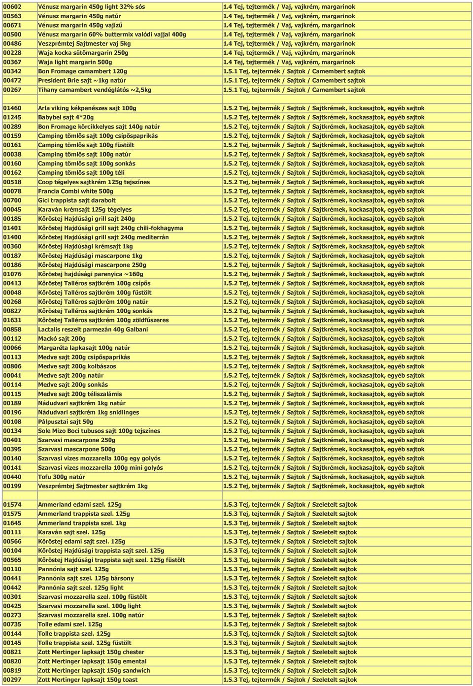 5.1 Tej, tejtermék / Sajtok / Camembert sajtok 01460 Arla viking kékpenészes sajt 100g 01245 Babybel sajt 4*20g 00289 Bon Fromage körcikkelyes sajt 140g natúr 00159 Camping tömlős sajt 100g