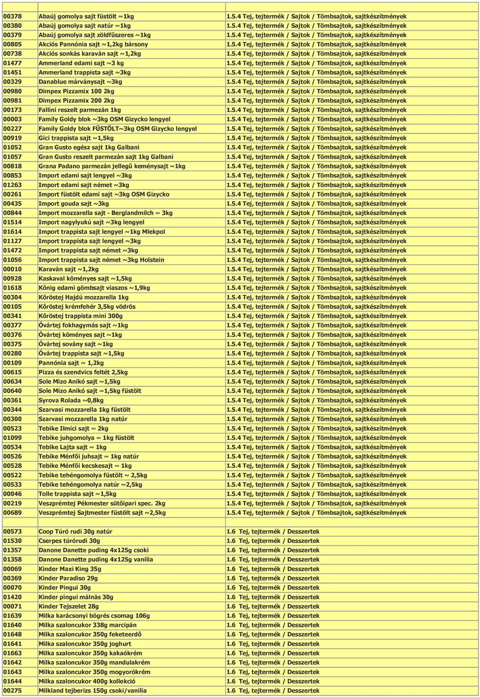 00003 Family Goldy blok ~3kg OSM Gizycko lengyel 00227 Family Goldy blok FÜSTÖLT~3kg OSM Gizycko lengyel 00919 Gici trappista sajt ~1,5kg 01052 Gran Gusto egész sajt 1kg Galbani 01057 Gran Gusto