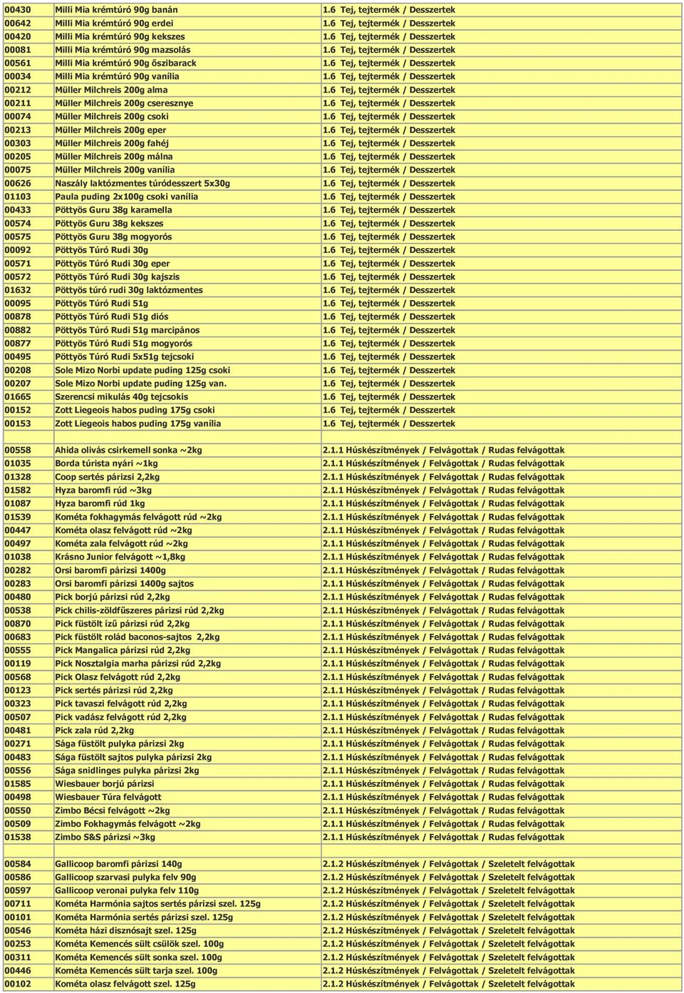 00205 Müller Milchreis 200g málna 00075 Müller Milchreis 200g vanília 00626 Naszály laktózmentes túródesszert 5x30g 01103 Paula puding 2x100g csoki vanília 00433 Pöttyös Guru 38g karamella 00574