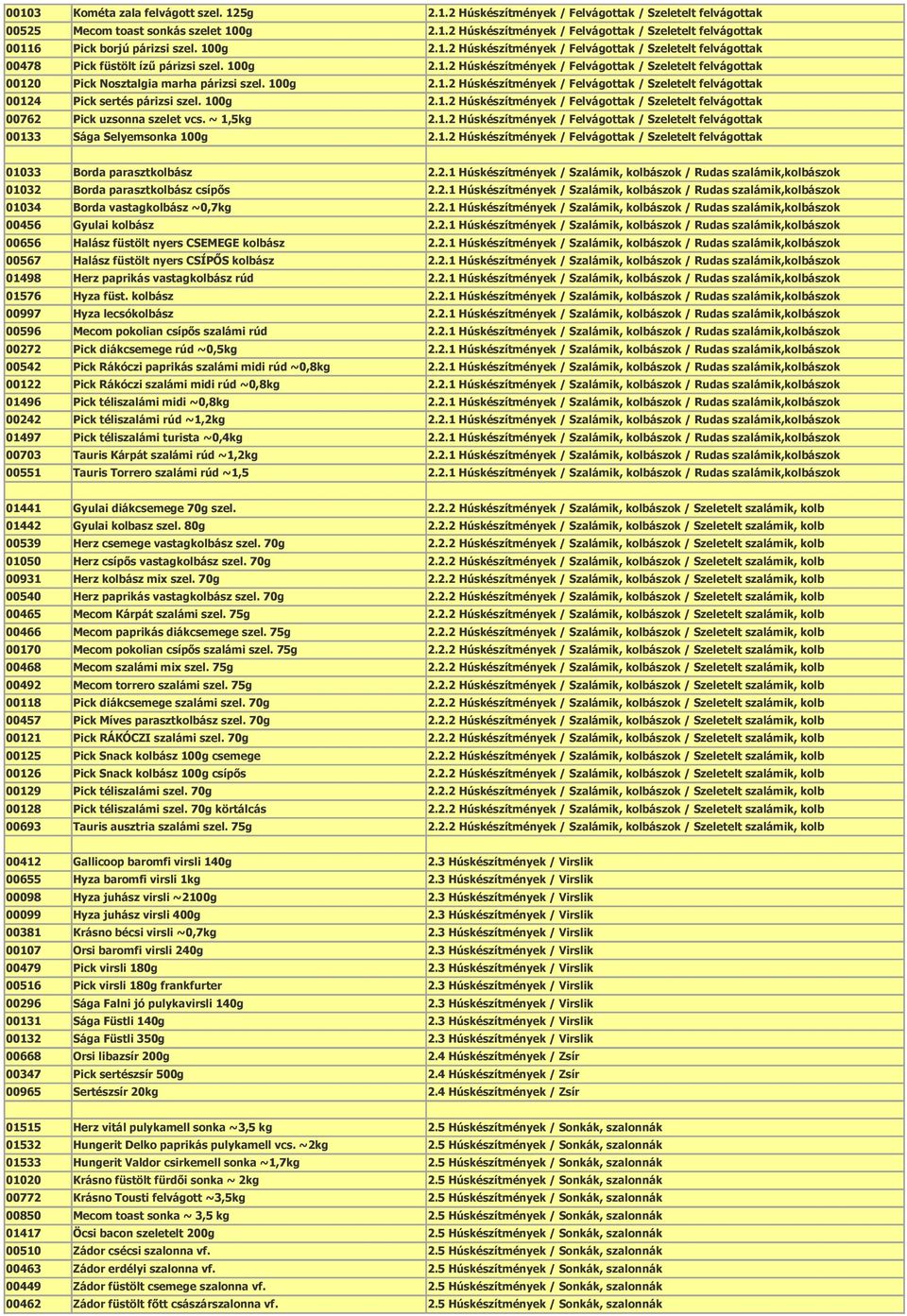 ~ 1,5kg 00133 Sága Selyemsonka 100g 01033 Borda parasztkolbász 01032 Borda parasztkolbász csípős 01034 Borda vastagkolbász ~0,7kg 00456 Gyulai kolbász 00656 Halász füstölt nyers CSEMEGE kolbász 00567