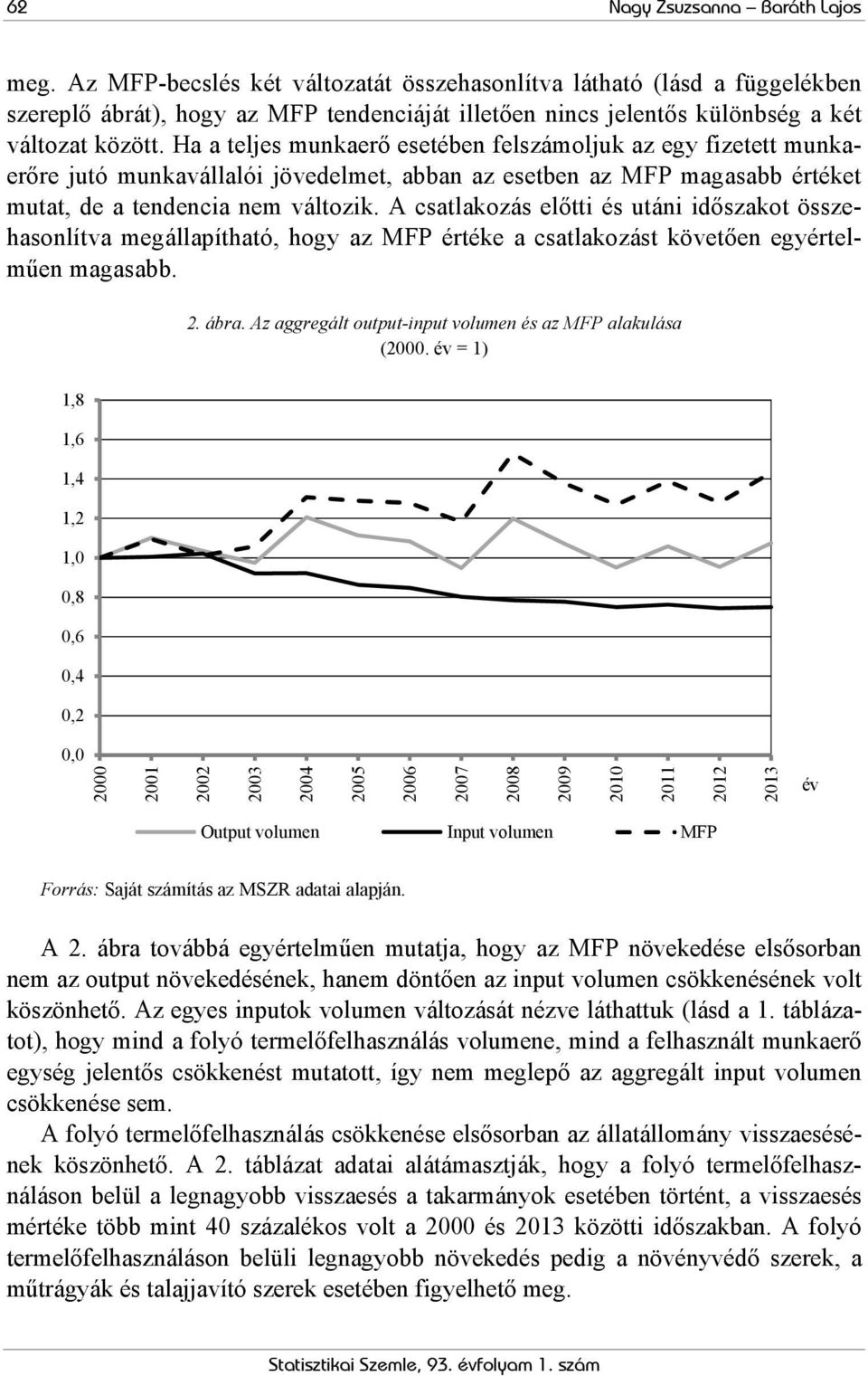 Ha a teljes munkaerő esetében felszámoljuk az egy fizetett munkaerőre jutó munkavállalói jövedelmet, abban az esetben az MFP magasabb értéket mutat, de a tendencia nem változik.