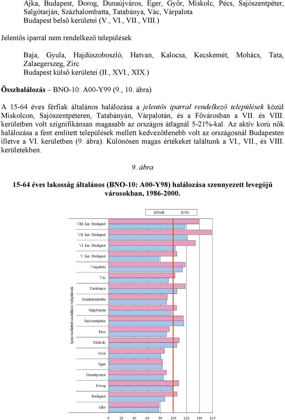 ) Összhalálozás BNO-10: A00-Y99 (9., 10.