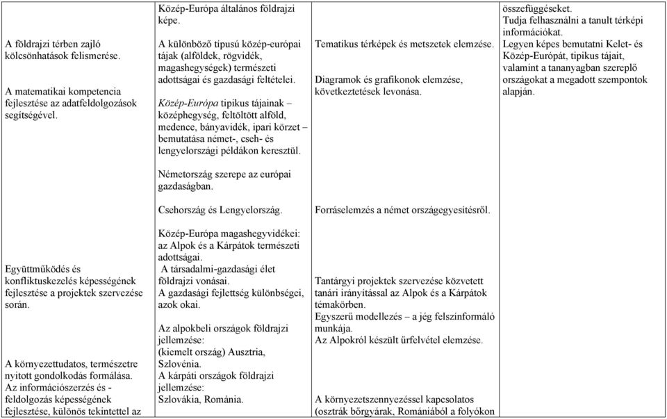 Közép-Európa tipikus tájainak középhegység, feltöltött alföld, medence, bányavidék, ipari körzet bemutatása német-, cseh- és lengyelországi példákon keresztül.