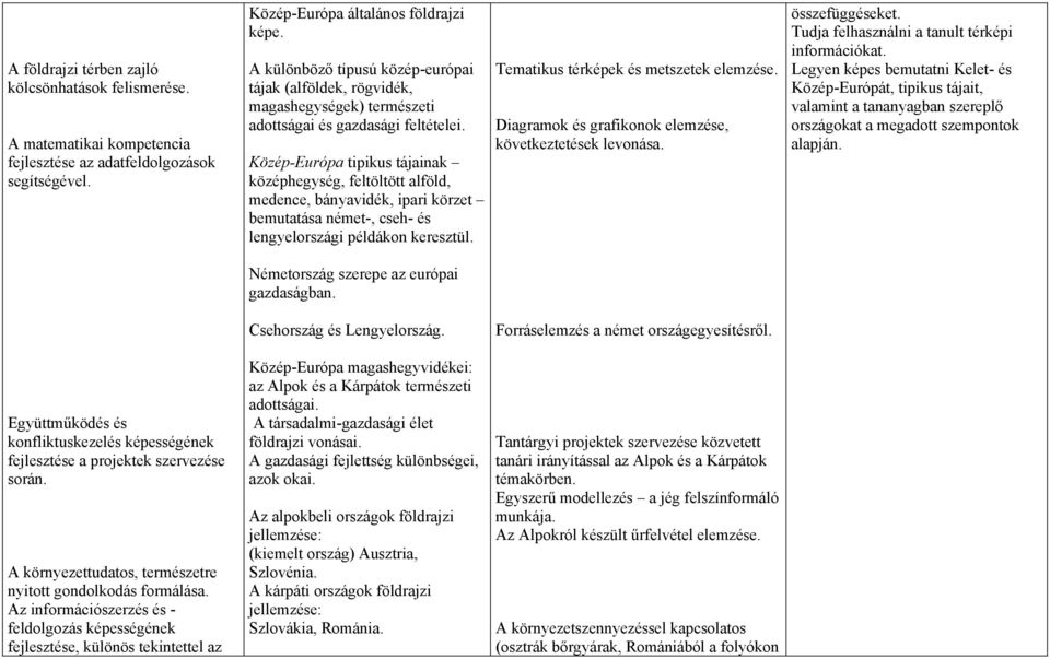 Közép-Európa tipikus tájainak középhegység, feltöltött alföld, medence, bányavidék, ipari körzet bemutatása német-, cseh- és lengyelországi példákon keresztül.