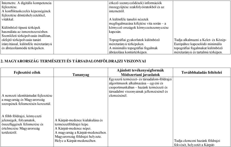 érkező szennyeződések) információk összegyűjtése szakfolyóiratokból és az internetről. A különféle tanulói nézetek megfogalmazása kifejtése vita során a környező országok környezetszennyezése kapcsán.