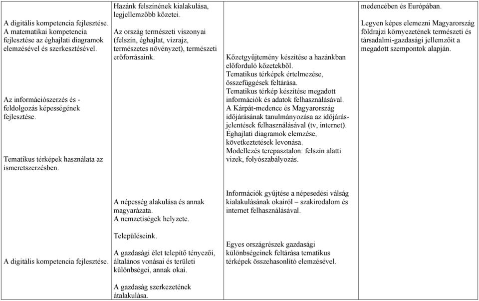 Az ország természeti viszonyai (felszín, éghajlat, vízrajz, természetes növényzet), természeti erőforrásaink. Kőzetgyűjtemény készítése a hazánkban előforduló kőzetekből.