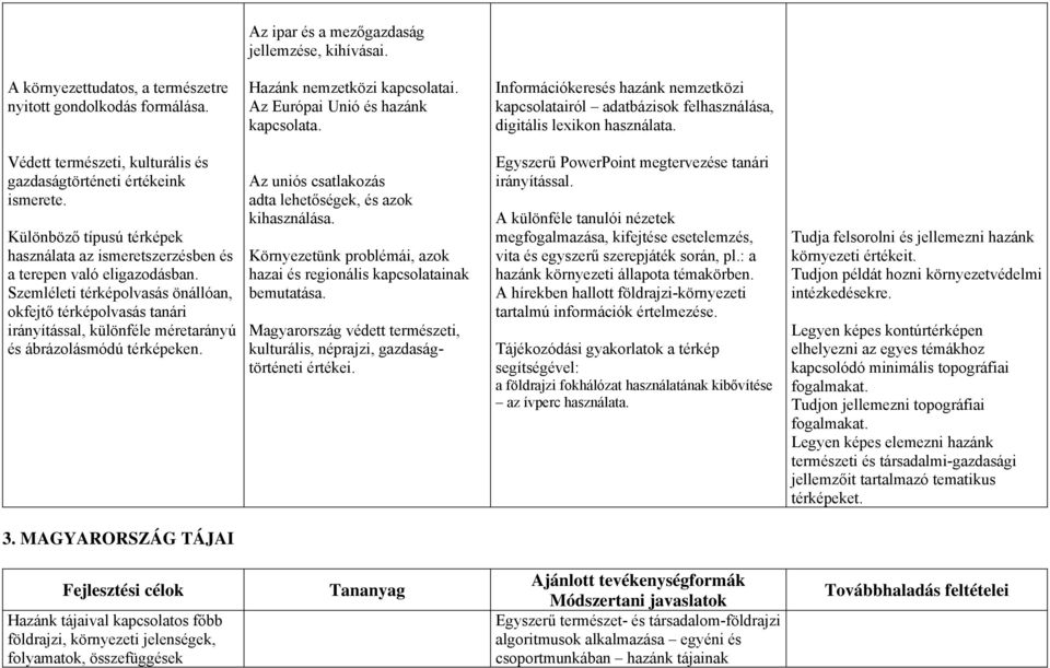 Különböző típusú térképek használata az ismeretszerzésben és a terepen való eligazodásban.