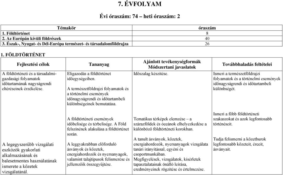 A természetföldrajzi folyamatok és a történelmi események időnagyságrendi és időtartambeli különbségeinek bemutatása. Ajánlott tevékenységformák Módszertani javaslatok Időszalag készítése.