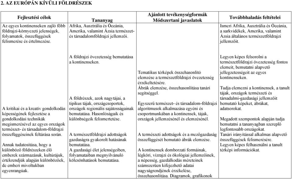 Ajánlott tevékenységformák Módszertani javaslatok Továbbhaladás feltételei Ismeri Afrika, Ausztrália és Óceánia, a sarkvidékek, Amerika, valamint Ázsia általános természetföldrajzi jellemzőit.