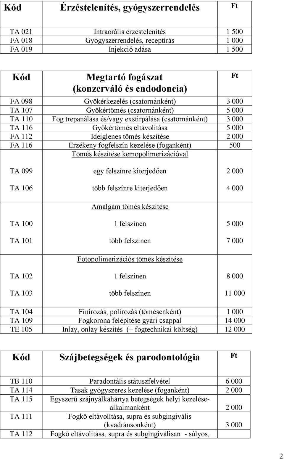 FA 112 Ideiglenes tömés készítése 2 000 FA 116 Érzékeny fogfelszín kezelése (foganként) 500 Tömés készítése kemopolimerizációval Ft TA 099 TA 106 TA 100 TA 101 TA 102 TA 103 egy felszínre kiterjedően