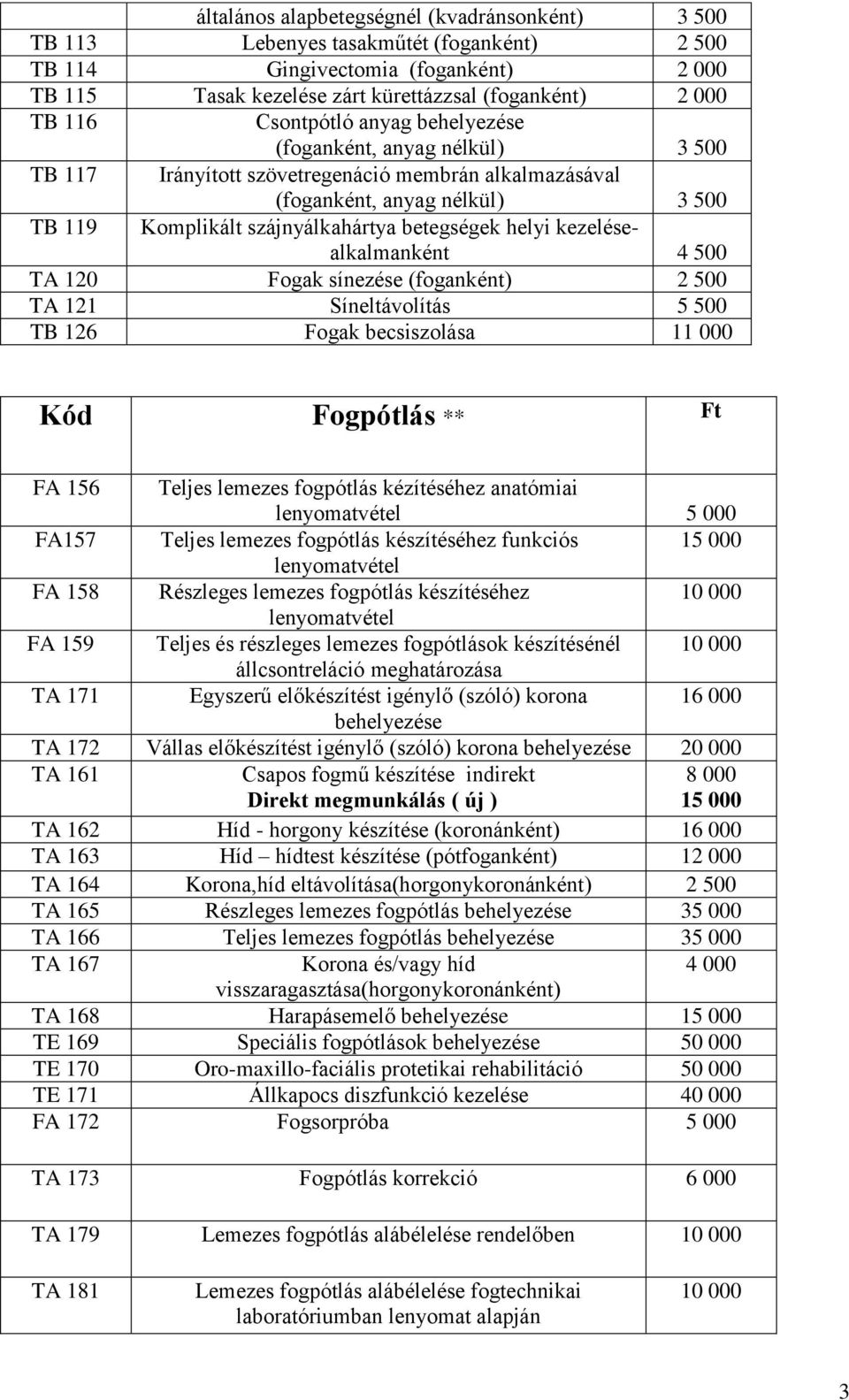 helyi kezelésealkalmanként 4 500 TA 120 Fogak sínezése (foganként) 2 500 TA 121 Síneltávolítás 5 500 TB 126 Fogak becsiszolása 11 000 Kód Fogpótlás ** Ft FA 156 Teljes lemezes fogpótlás kézítéséhez