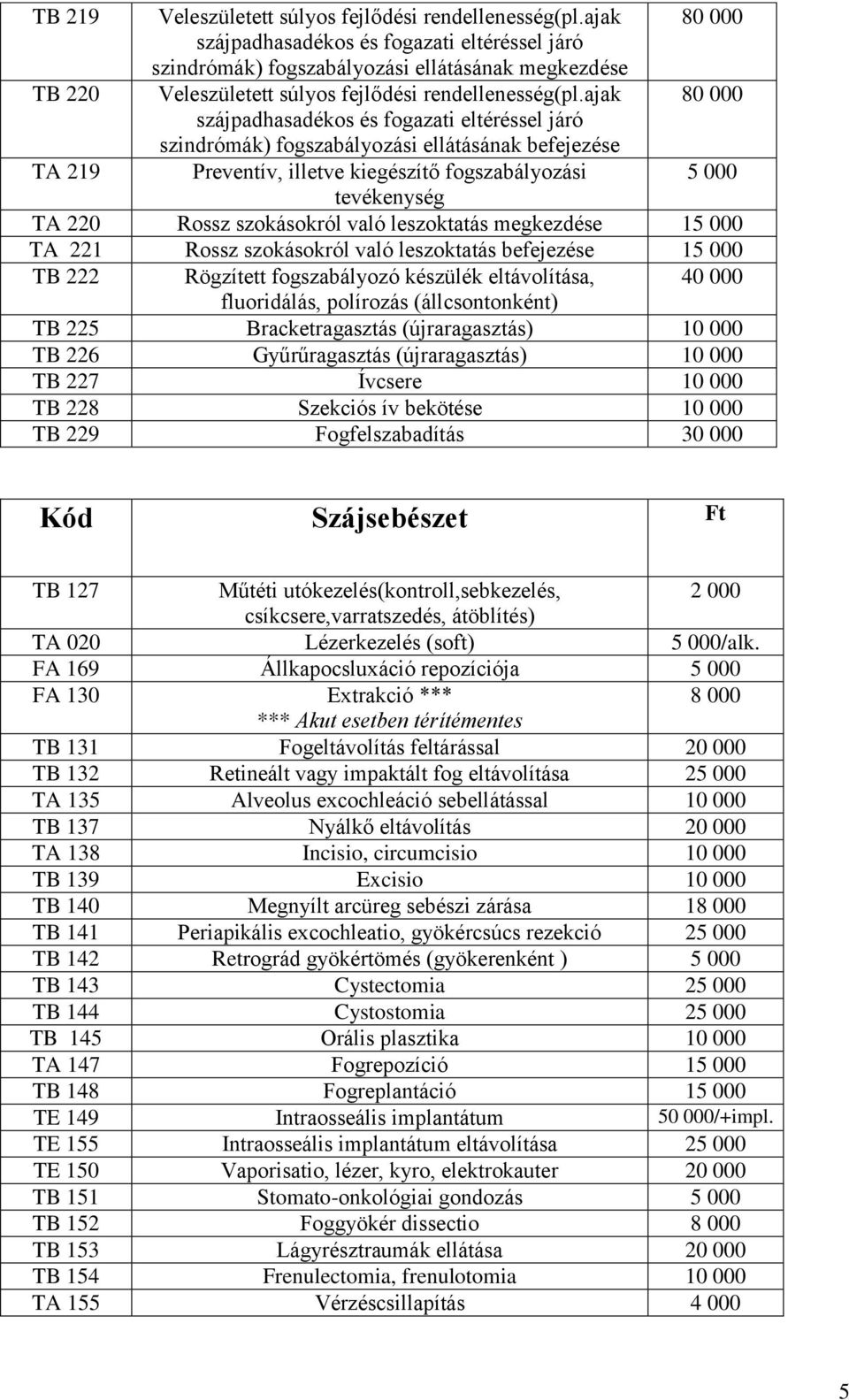 ajak 80 000 szájpadhasadékos és fogazati eltéréssel járó szindrómák) fogszabályozási ellátásának befejezése TA 219 Preventív, illetve kiegészítő fogszabályozási 5 000 tevékenység TA 220 Rossz