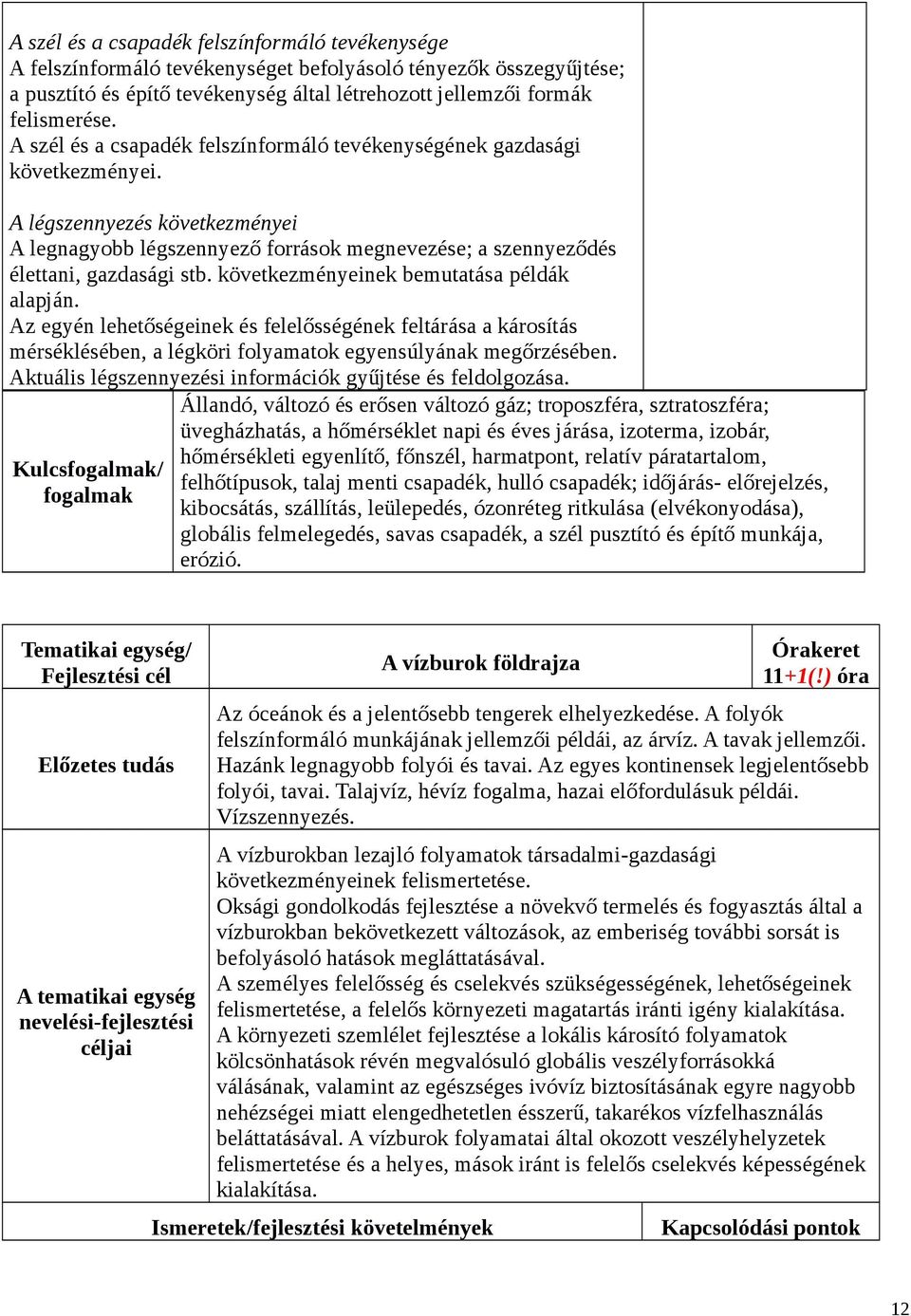 következményeinek bemutatása példák alapján. Az egyén lehetőségeinek és felelősségének feltárása a károsítás mérséklésében, a légköri folyamatok egyensúlyának megőrzésében.