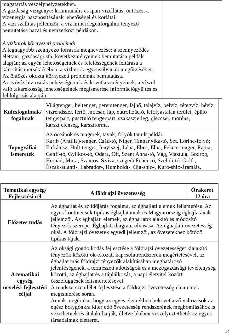 A vízburok környezeti problémái A legnagyobb szennyező források megnevezése; a szennyeződés élettani, gazdasági stb.