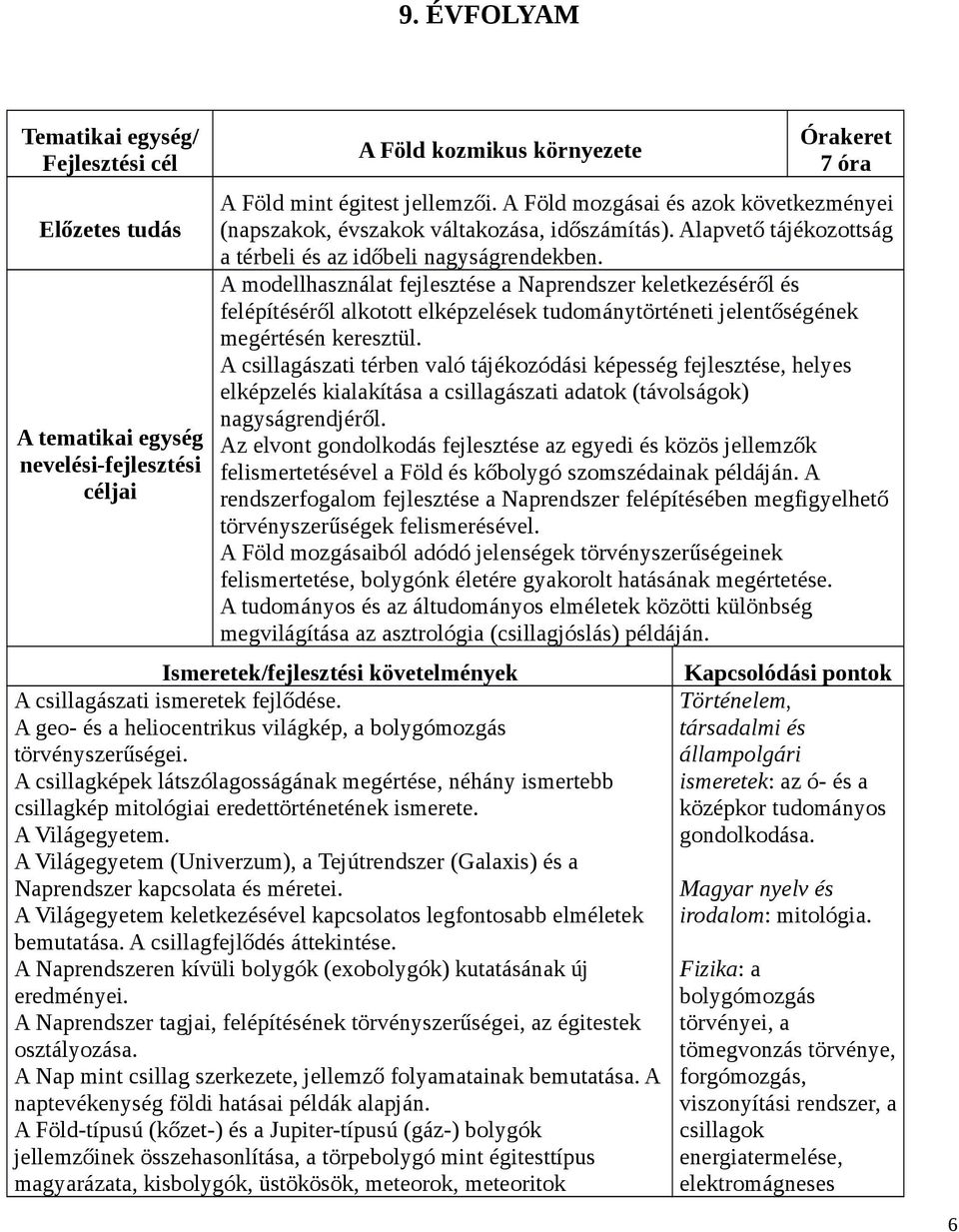 A modellhasználat fejlesztése a Naprendszer keletkezéséről és felépítéséről alkotott elképzelések tudománytörténeti jelentőségének megértésén keresztül.