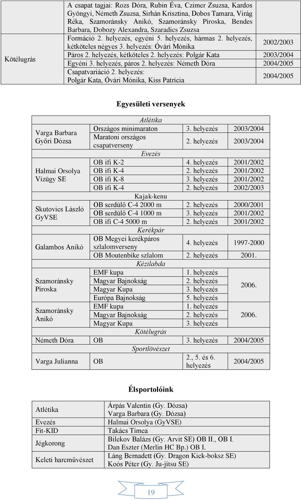 helyezés: Polgár Kata 2003/2004 Egyéni 3. helyezés, páros 2. helyezés: Németh Dóra 2004/2005 Csapatvariáció 2.