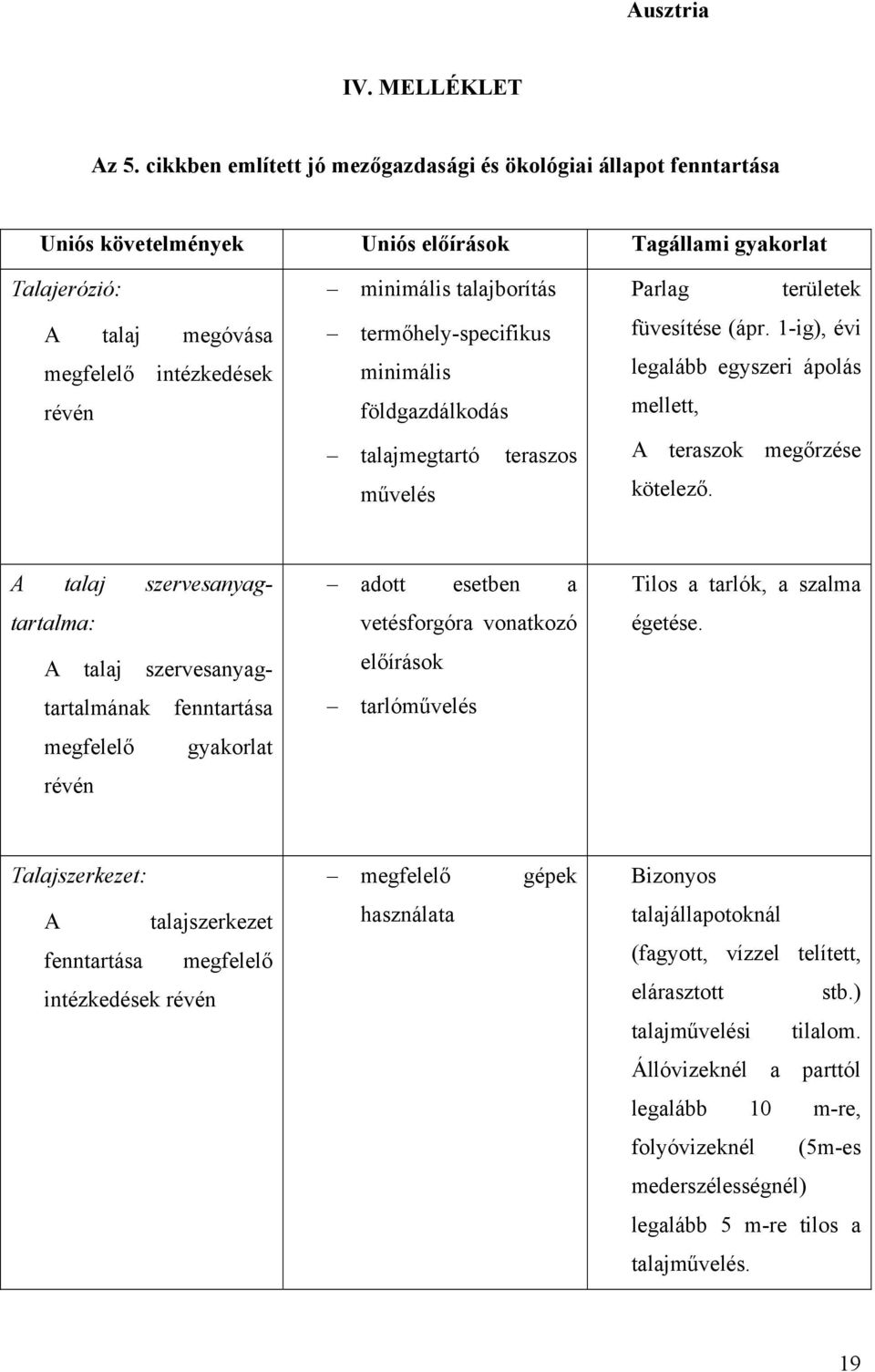 talajborítás termőhely-specifikus minimális földgazdálkodás talajmegtartó teraszos művelés Parlag területek füvesítése (ápr. 1-ig), évi legalább egyszeri ápolás mellett, A teraszok megőrzése kötelező.