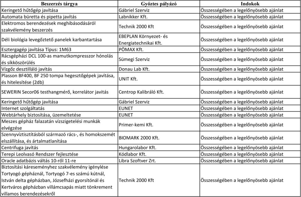 Esztergagép javítása Típus: 1M63 PÖMAX Kft. Rácsgépházi DCL 100-as mamutkompresszor hónolás Sümegi Szerviz és síkköszörülés Vízgőz desztilláló javítás Donau Lab Kft.