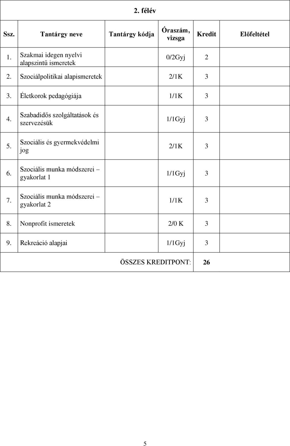 Szabadidős szolgáltatások és szervezésük 1/1Gyj 3 5. Szociális és gyermekvédelmi jog 2/1K 3 6.