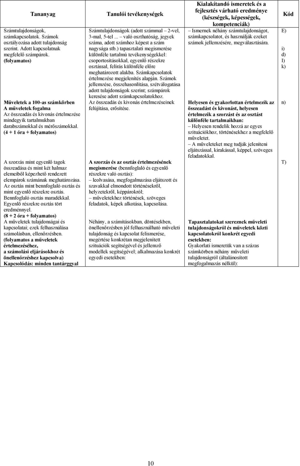 (4 + 1 óra + folyamatos) A szorzás mint egyenlő tagok összeadása és mint két halmaz elemeiből képezhető rendezett elempárok számának meghatározása.