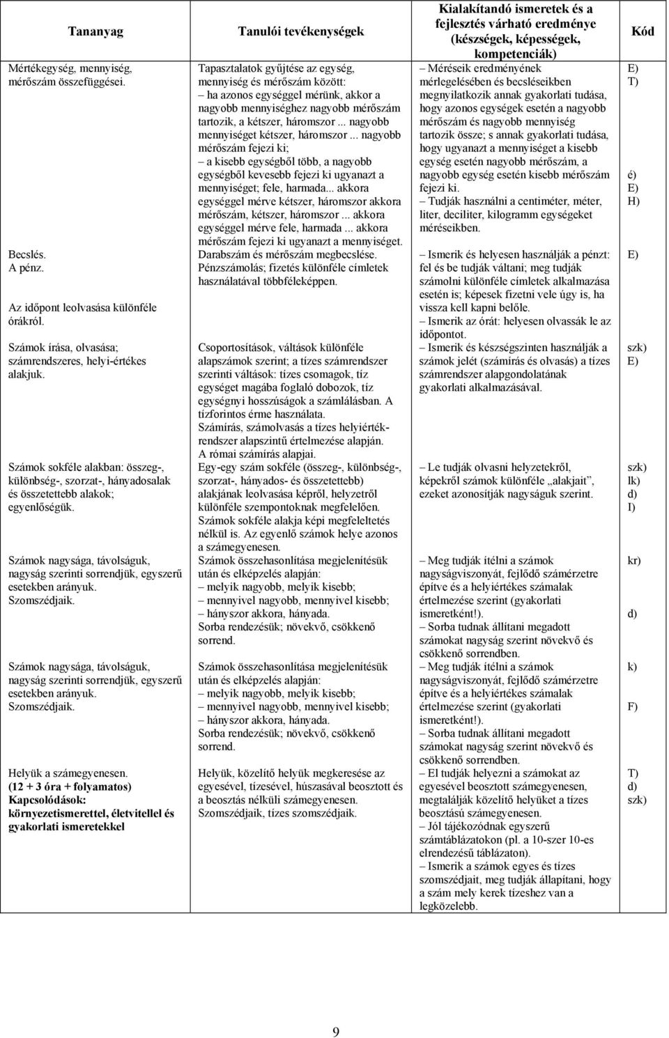 Szomszédjaik. Számok nagysága, távolságuk, nagyság szerinti sorrendjük, egyszerű esetekben arányuk. Szomszédjaik. Helyük a számegyenesen.