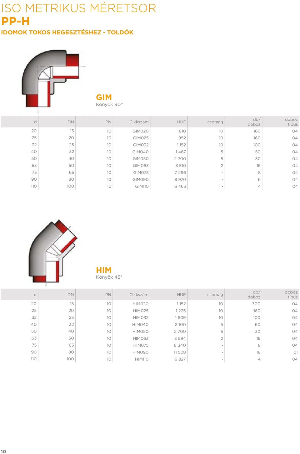 100 10 GIM110 13 463-4 04 HIM Könyök 45 d DN PN 20 15 10 HIM020 1 152 10 300 04 25 20 10 HIM025 1 225 10 160 04 32 25 10 HIM032 1 509 10 100 04 40 32 10 HIM040