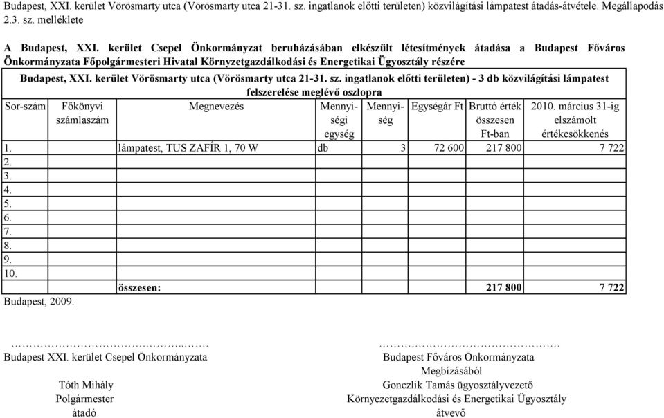 kerület Vörösmarty utca (Vörösmarty utca 21-31. sz. ingatlanok előtti területen) - 3 db közvilágítási lámpatest felszerelése meglévő oszlopra Sor-szám Főkönyvi Mennyiségi Mennyiség 20 március 31-ig 1.