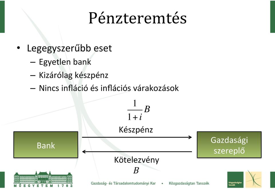 infláció és inflációs várakozások Bank