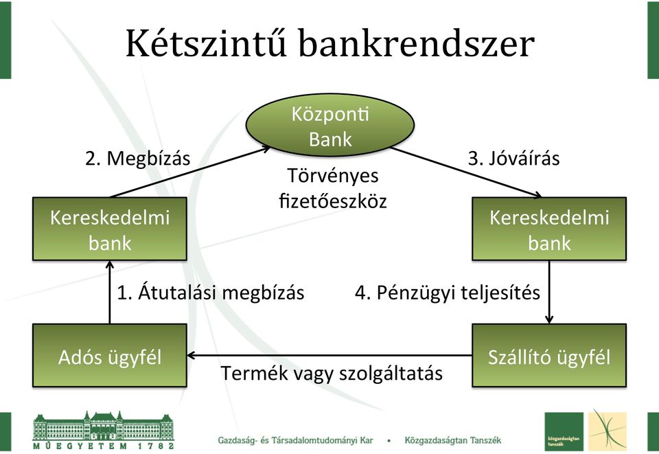 Jóváírás fizetőeszköz Kereskedelmi bank Kereskedelmi