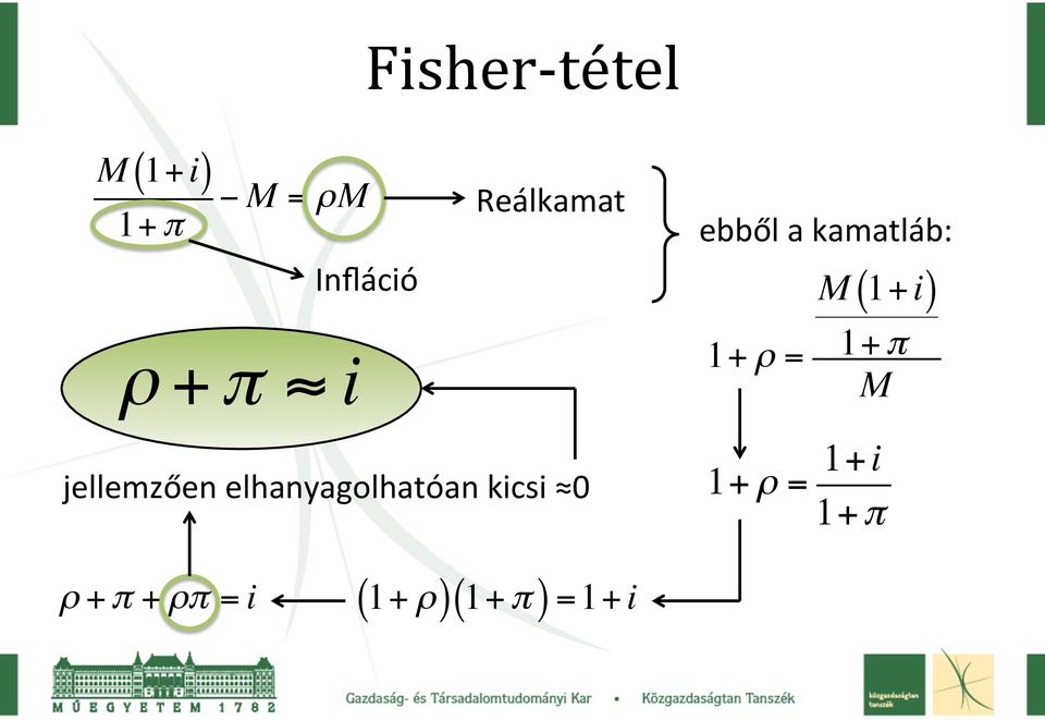 0 ebből a kamatláb: 1+ ρ = ( ) 1+ π M M 1+ i 1+