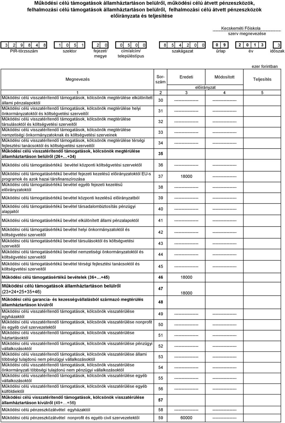 azok hazai társfinanszírozása Működési célú támogatásértékű bevétel egyéb fejezeti kezelésű októl Működési célú támogatásértékű bevétel társadalombiztosítás pénzügyi alapjaitól Működési célú